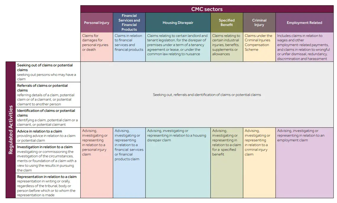 Cmc_Sectors Cmc_Sectors