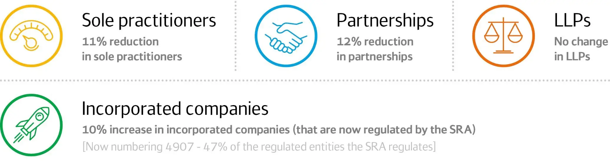 Sra_Regulated_Entities_2019 Sra_Regulated_Entities_2019