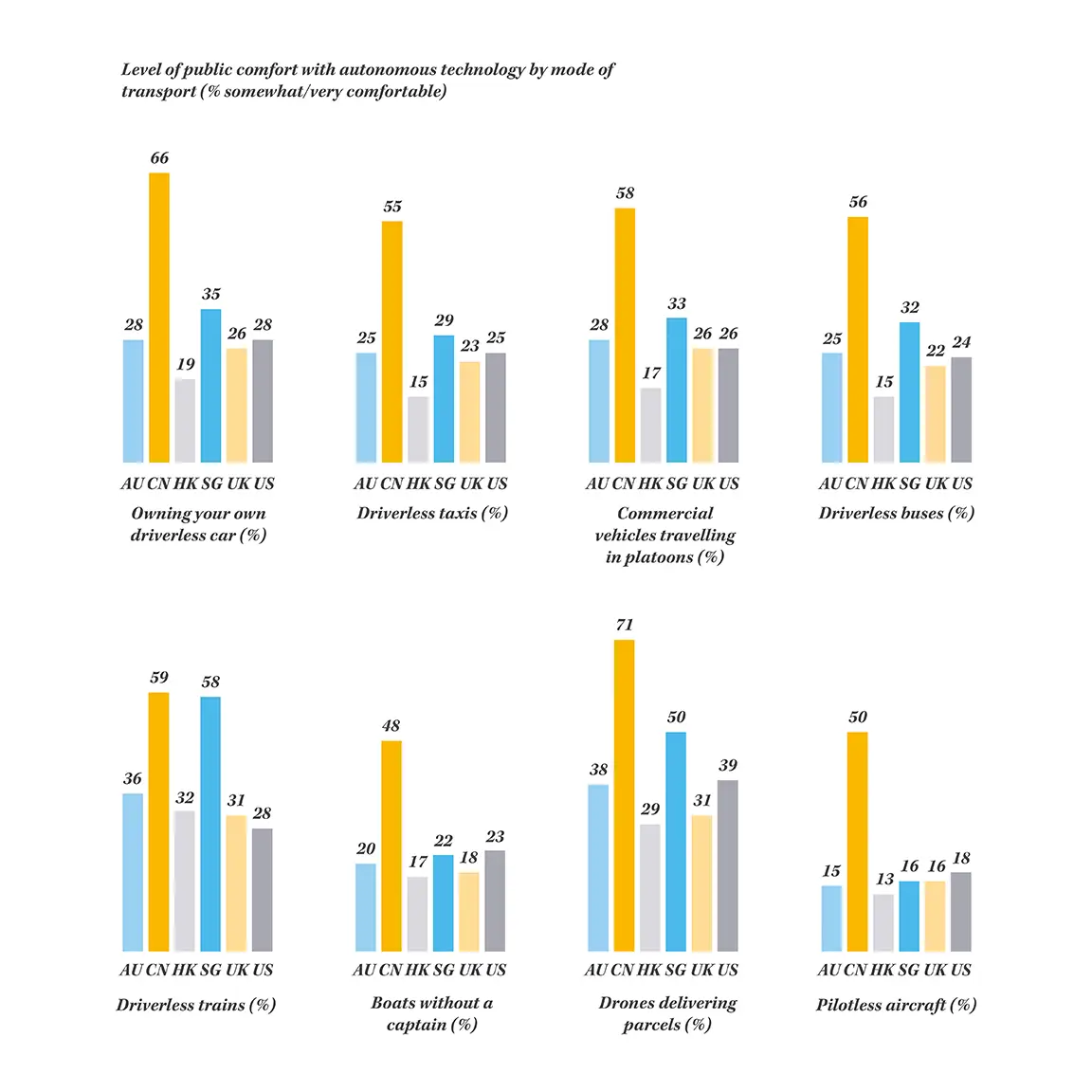 Kennedys Av Graphs 2_Brth Kennedys Av Graphs 2_Brth