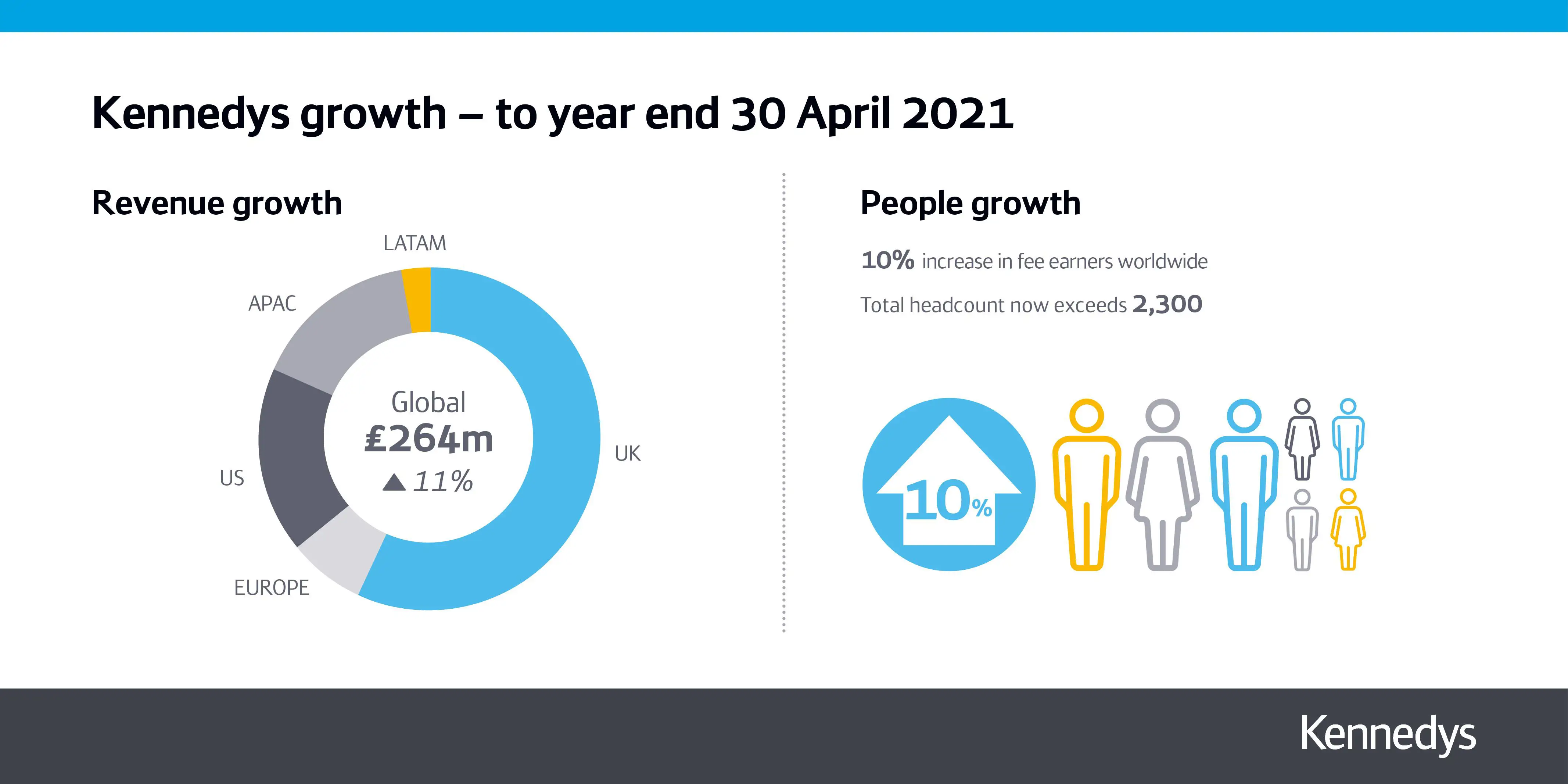 Financial Performance_2021 Financial Performance_2021