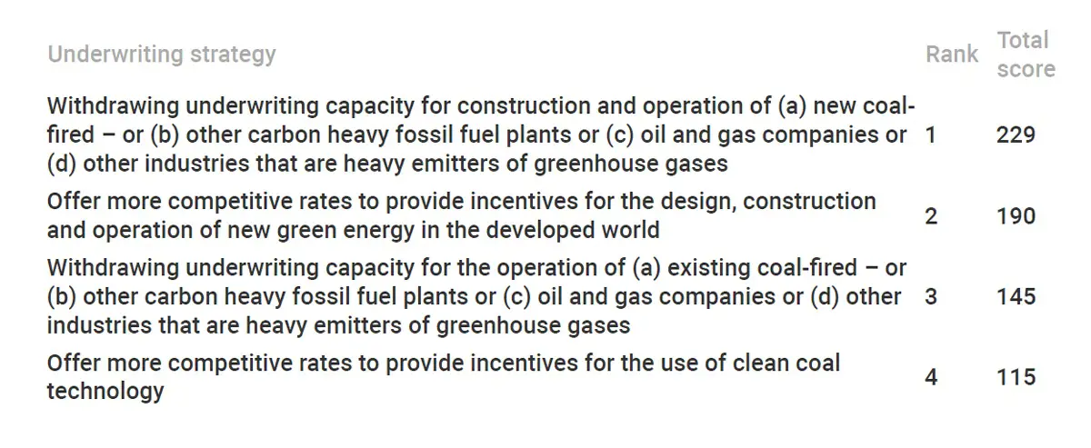 Ip Climate Change 7 Ip Climate Change 7