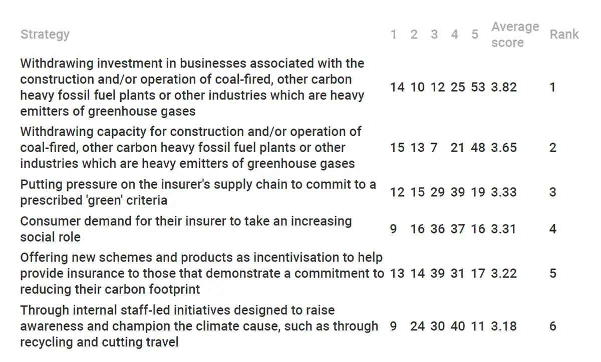 Ip Climate Change 6 Ip Climate Change 6