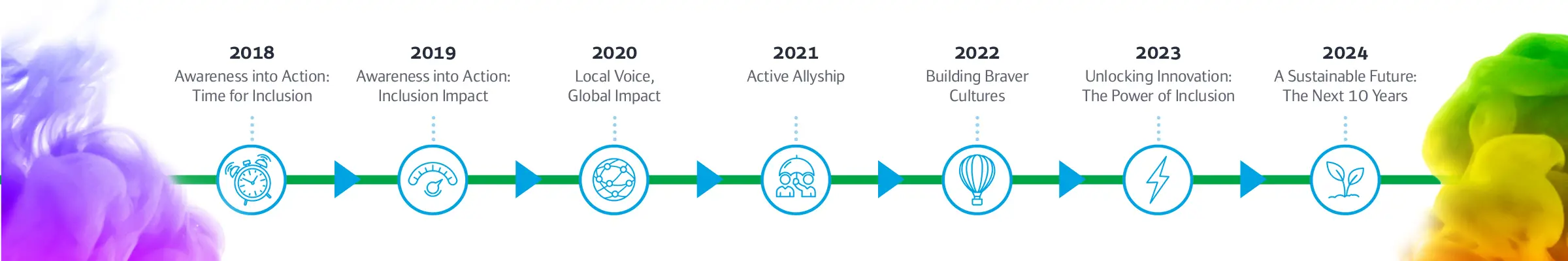 Dive In Timeline Digital 2024 Dive In Timeline Digital 2024
