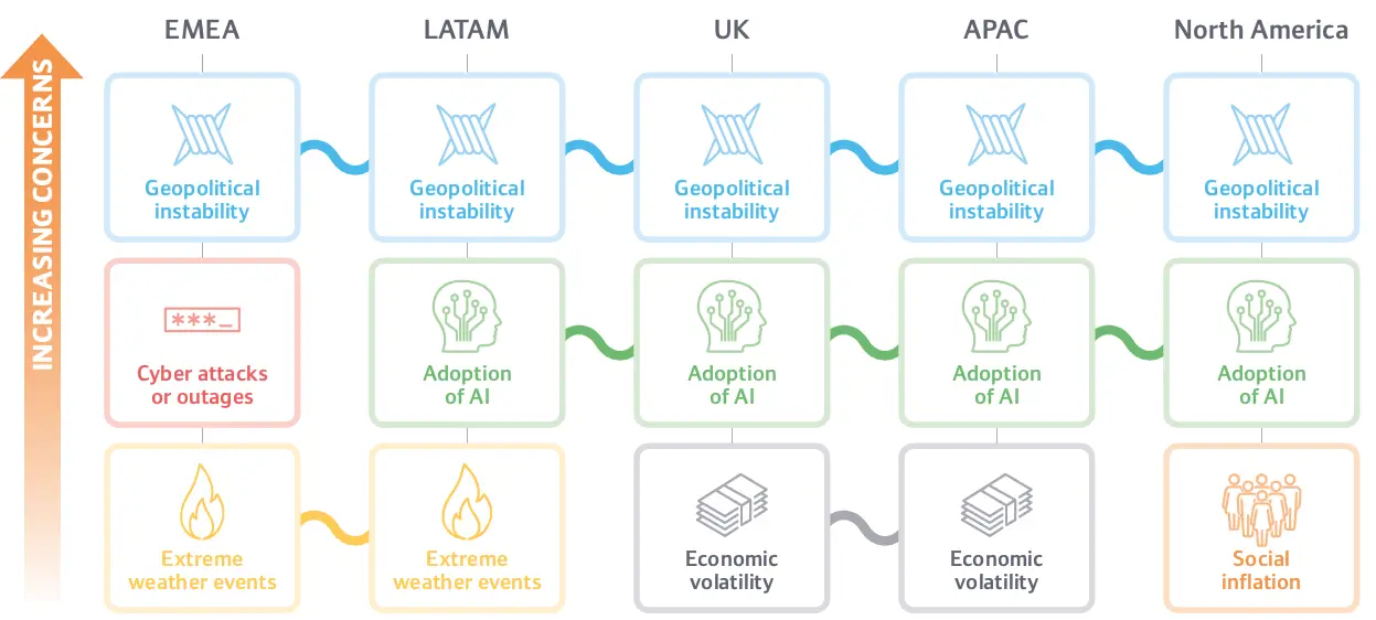 Increasing Concerns For The Regions In 2025 Increasing Concerns For The Regions In 2025