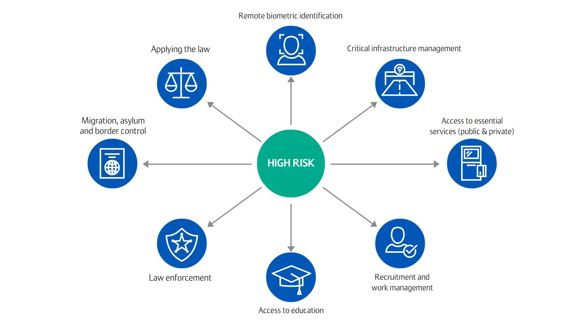 High_Risk_Diagram High_Risk_Diagram